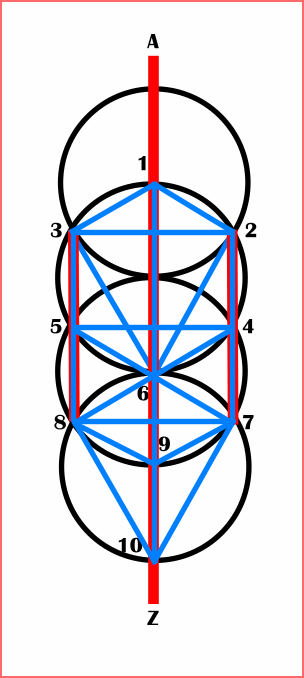 bo geometry sacred